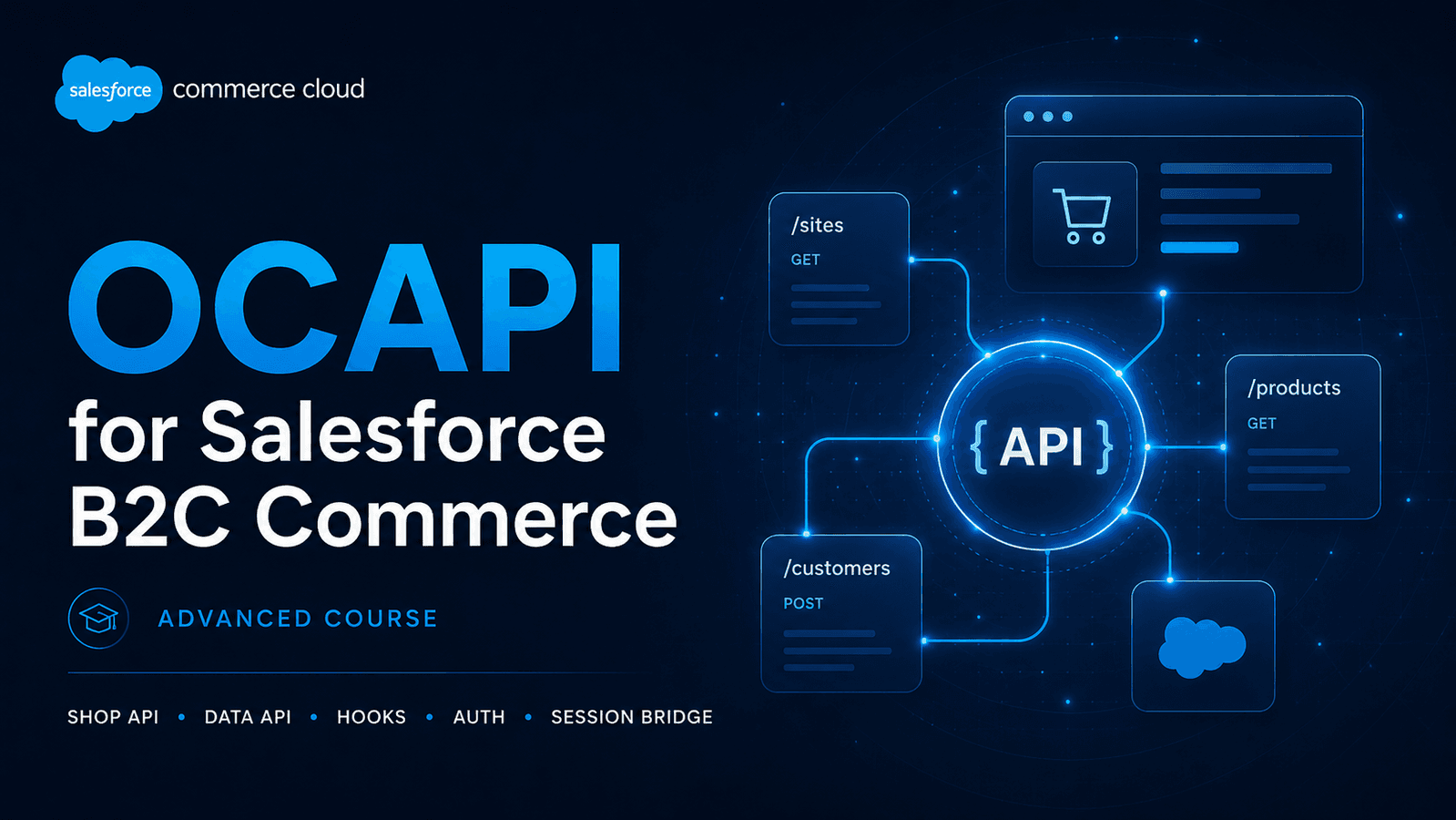 OCAPI for Salesforce B2C Commerce