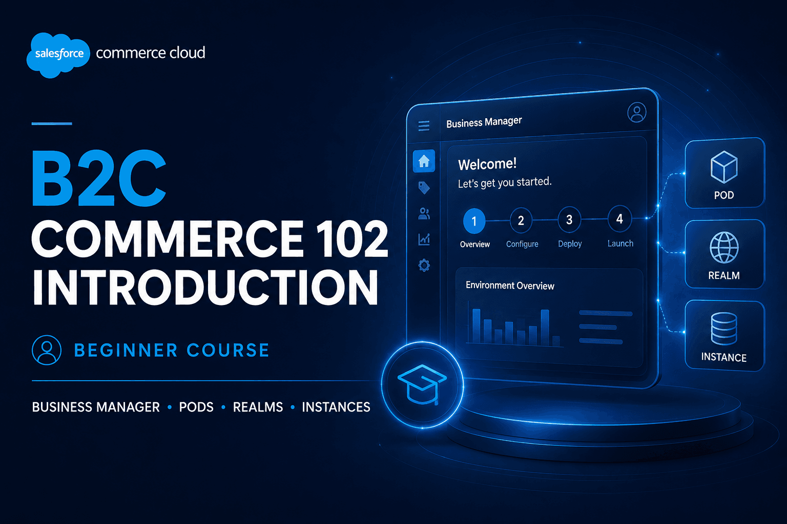 Salesforce B2C Commerce 102 Introduction