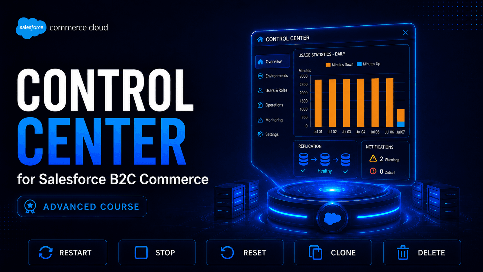 Control Center for Salesforce B2C Commerce